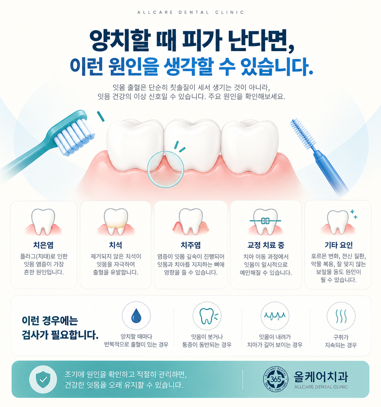 잇몸 출혈의 원인과 검사의 필요성